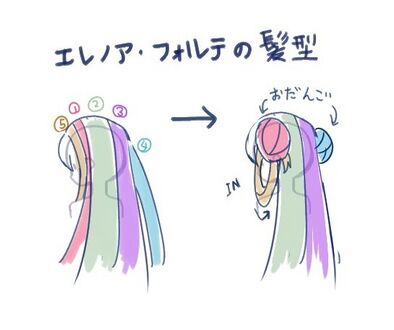 发型设定細節之二